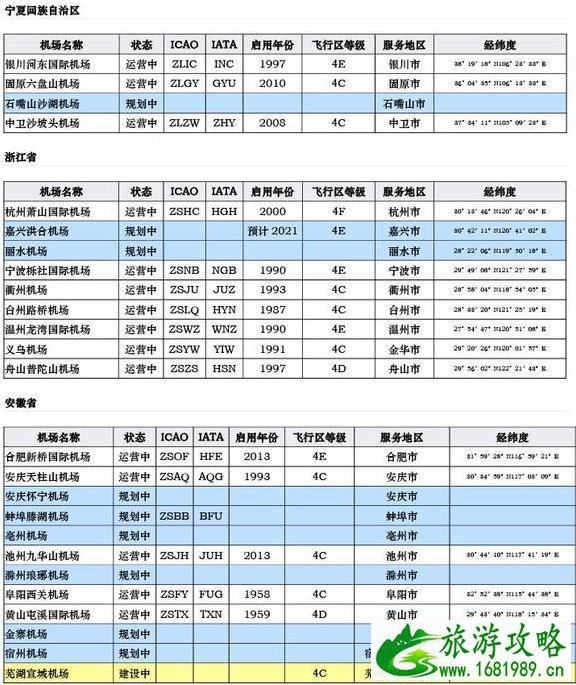 中国机场列表 中国各地民航机场大全