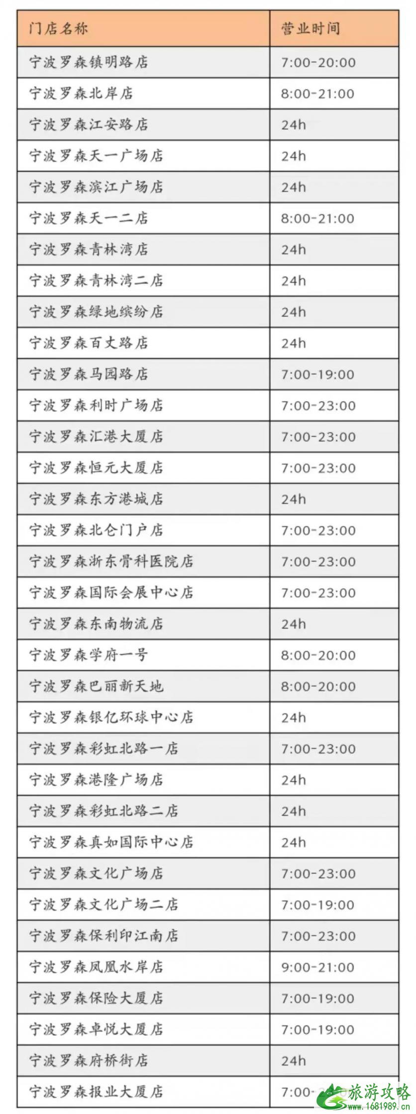 宁波超市最新营业时间