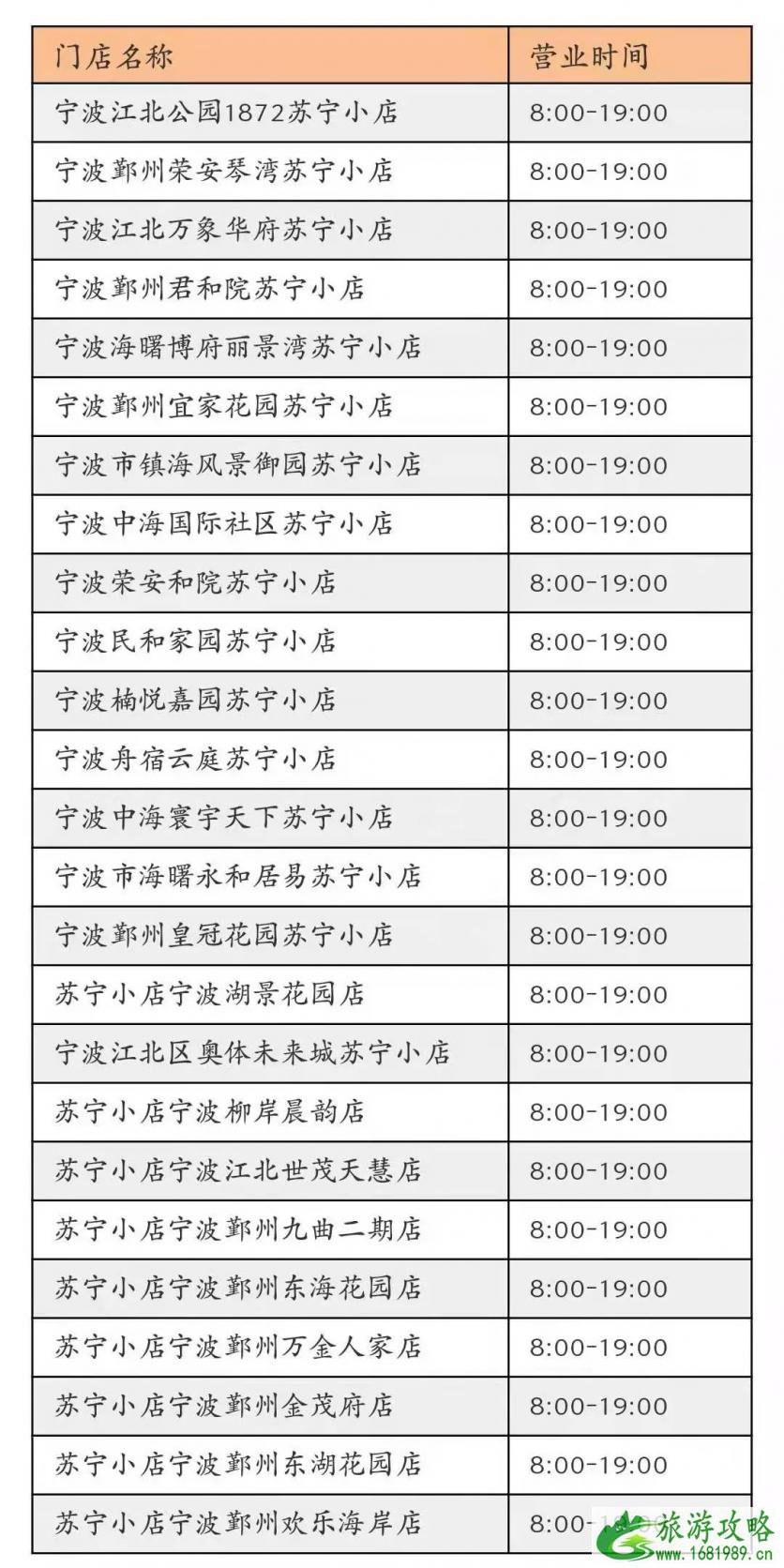 宁波超市最新营业时间