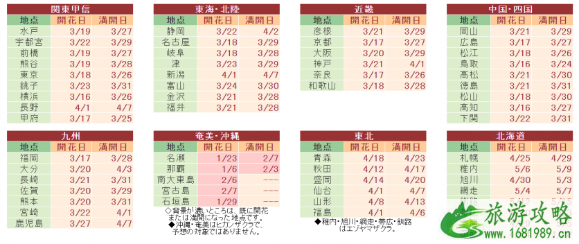 日本樱花预测网站有哪些 2020日本樱花花期