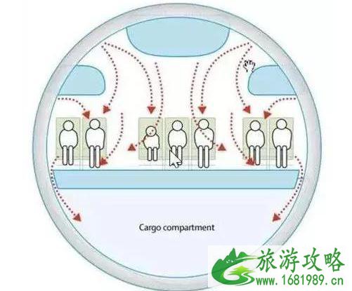 2020肺炎期间可以坐哪些航班回国