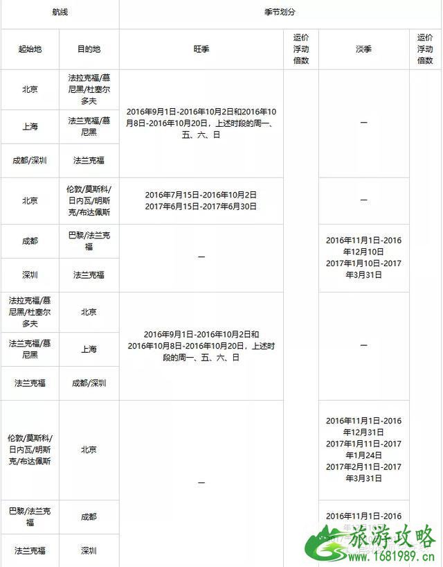 2020肺炎期间可以坐哪些航班回国