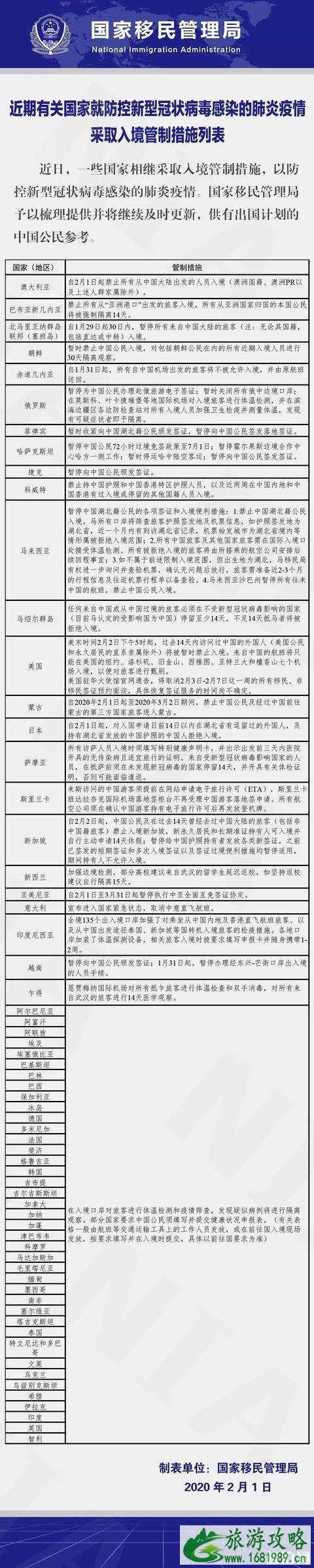 2020现在可以出国吗 现在怎么出国出入境