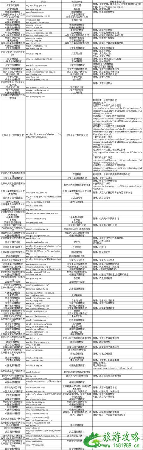 北京地区博物馆推出线上展览 附网址链接