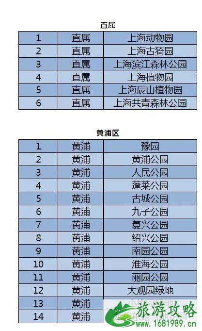 2月上海取消或延迟演出-关闭公园名单