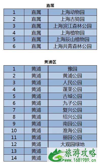 2月上海取消或延迟演出-关闭公园名单