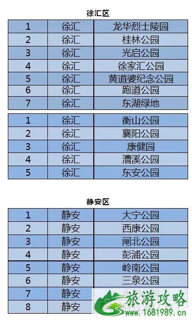 2月上海取消或延迟演出-关闭公园名单