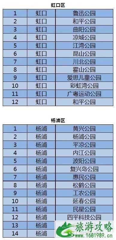 2月上海取消或延迟演出-关闭公园名单