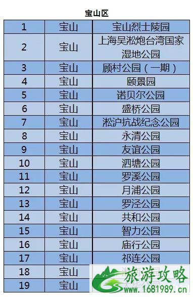 2月上海取消或延迟演出-关闭公园名单