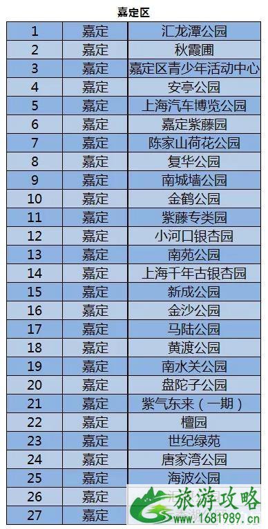 2月上海取消或延迟演出-关闭公园名单