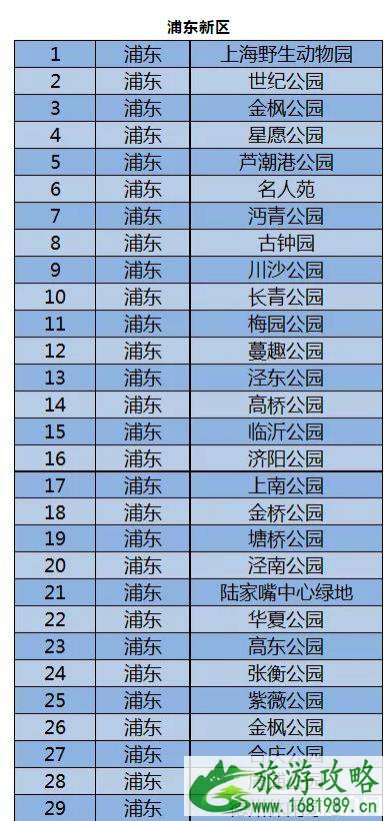 2月上海取消或延迟演出-关闭公园名单