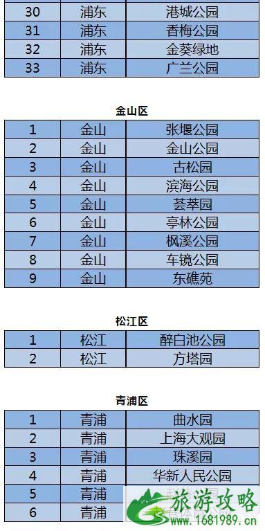 2月上海取消或延迟演出-关闭公园名单