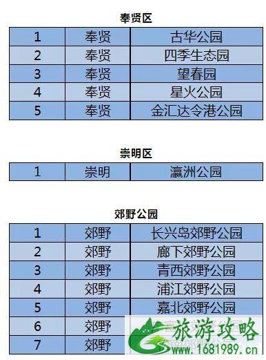 2月上海取消或延迟演出-关闭公园名单