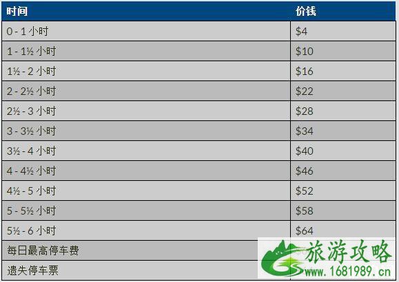 悉尼鱼市场营业时间 悉尼鱼市场开到几点