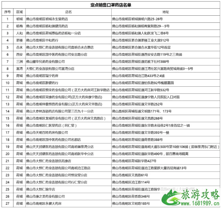 佛山高明区口罩购买预约指南 佛山定点销售口罩药店名单