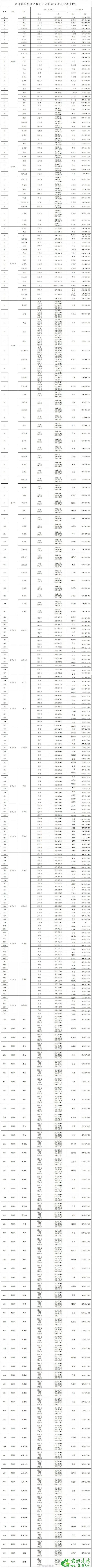 武汉人发热怎么办 武汉各区救助联系方式