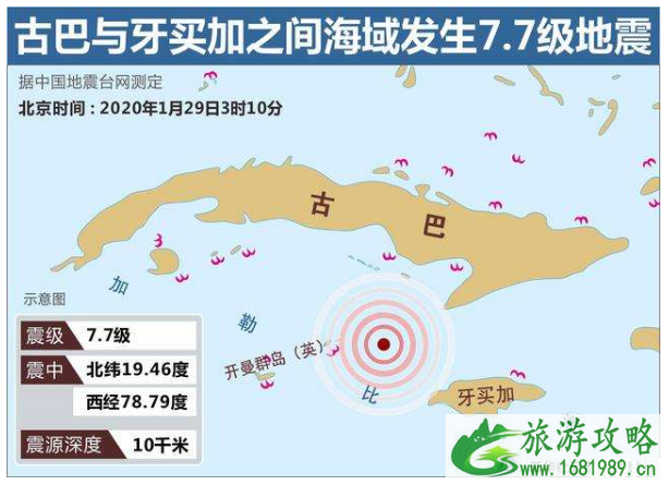 古巴7.7级地震会引起海啸吗 地震最新伤亡情况-有余震吗