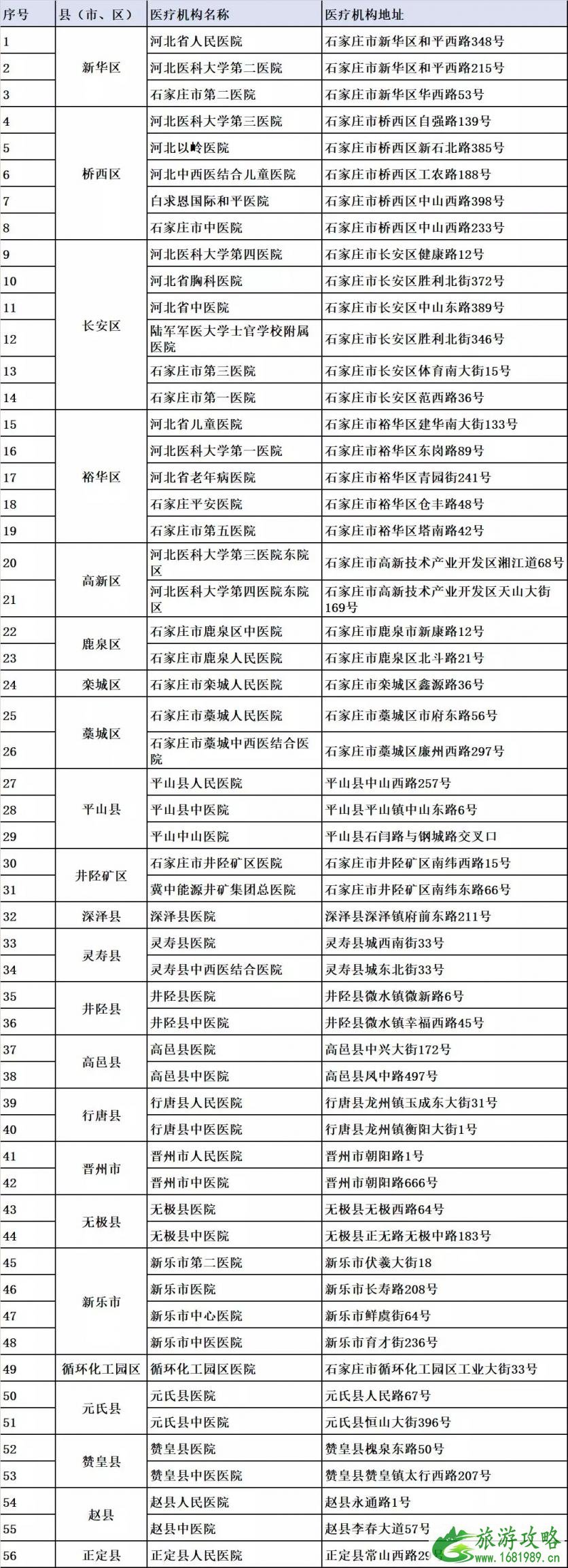 河北大中小学和幼儿园推迟开学 河北发热门诊医院名单