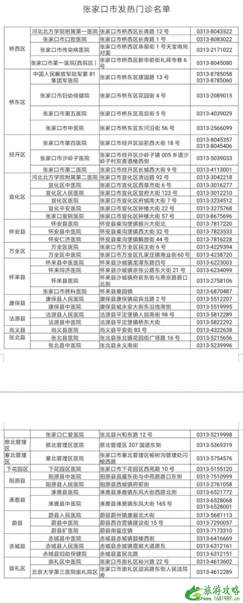 河北大中小学和幼儿园推迟开学 河北发热门诊医院名单