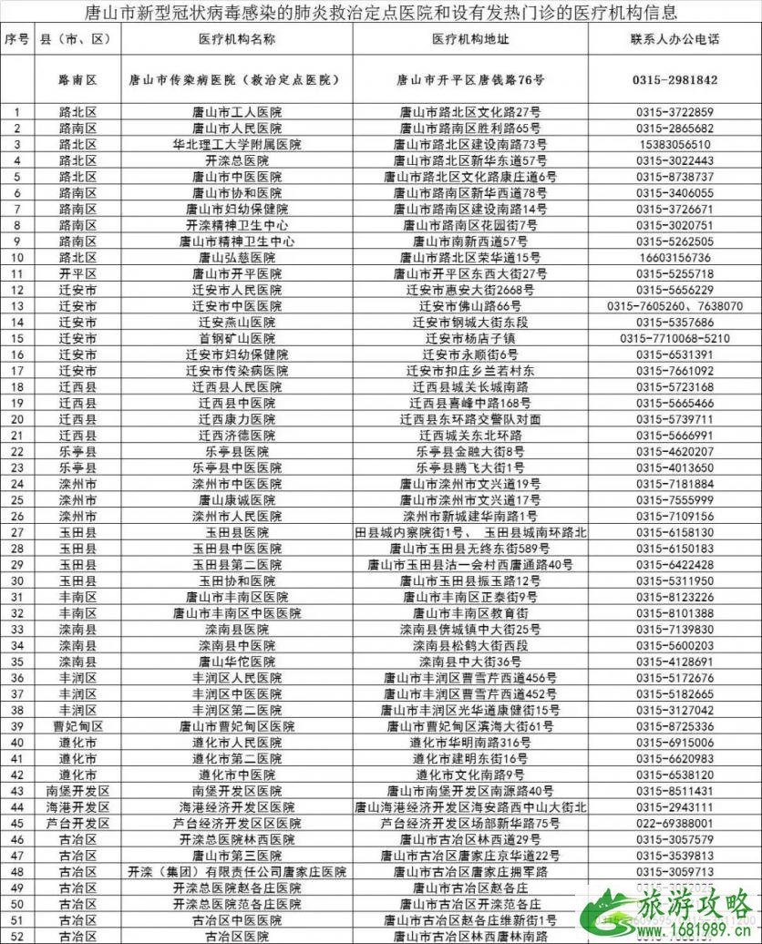 河北大中小学和幼儿园推迟开学 河北发热门诊医院名单