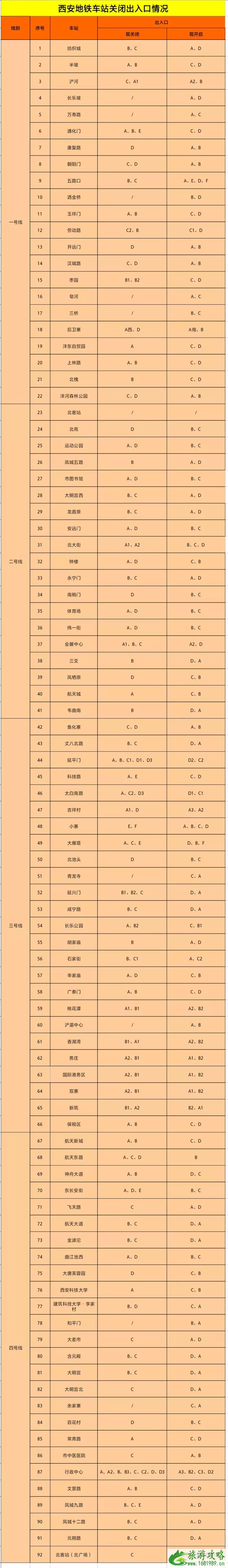 西安储备菜投放点 西安地铁运营时间调整-机场城际关闭站点