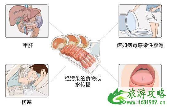 2020年春节旅游怎么预防疾病