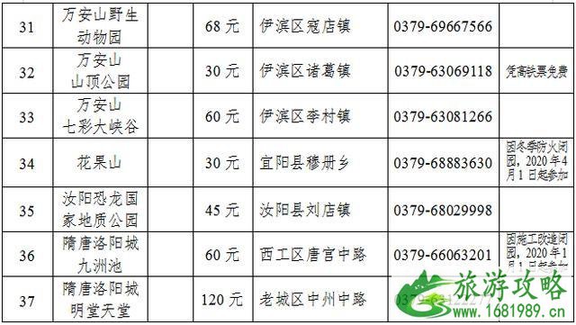 洛阳2020年春节旅游攻略和景点优惠政策