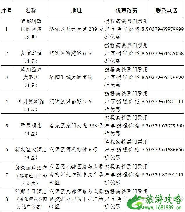 洛阳2020年春节旅游攻略和景点优惠政策