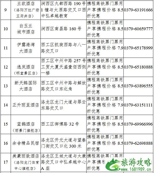 洛阳2020年春节旅游攻略和景点优惠政策