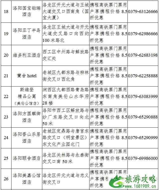 洛阳2020年春节旅游攻略和景点优惠政策