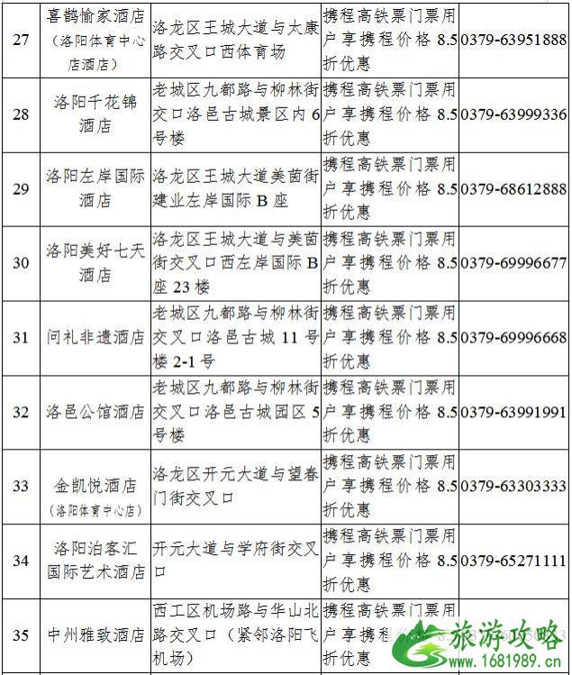 洛阳2020年春节旅游攻略和景点优惠政策