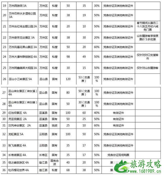 2020年重庆春节旅游攻略 优惠景区 旅游线路 春节活动整理