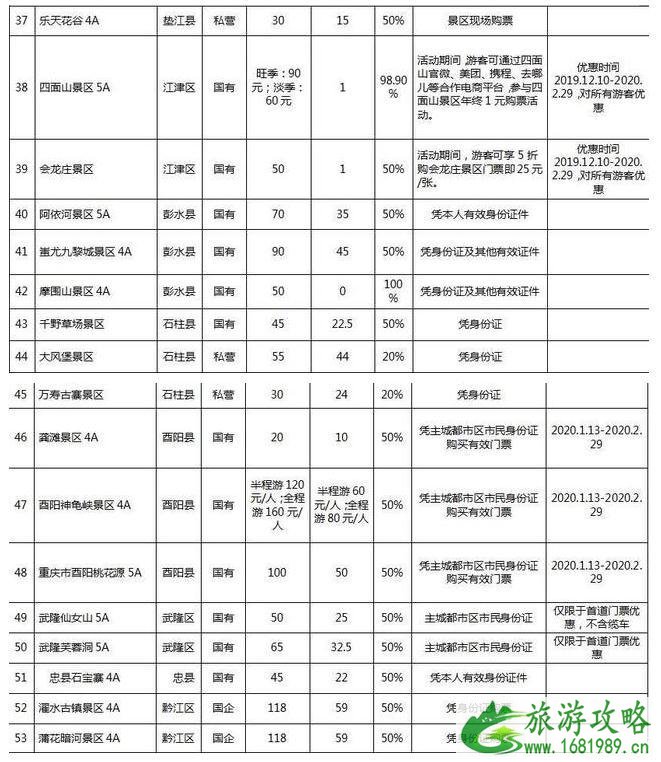 2020年重庆春节旅游攻略 优惠景区 旅游线路 春节活动整理