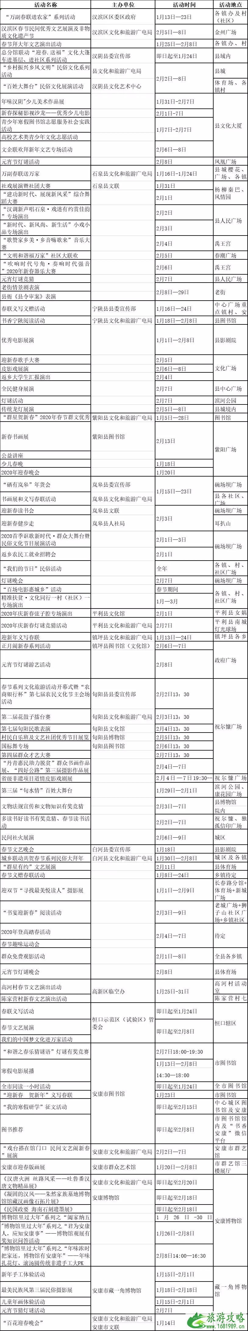 春节西安钟楼开放 2020陕西春节活动时间地点