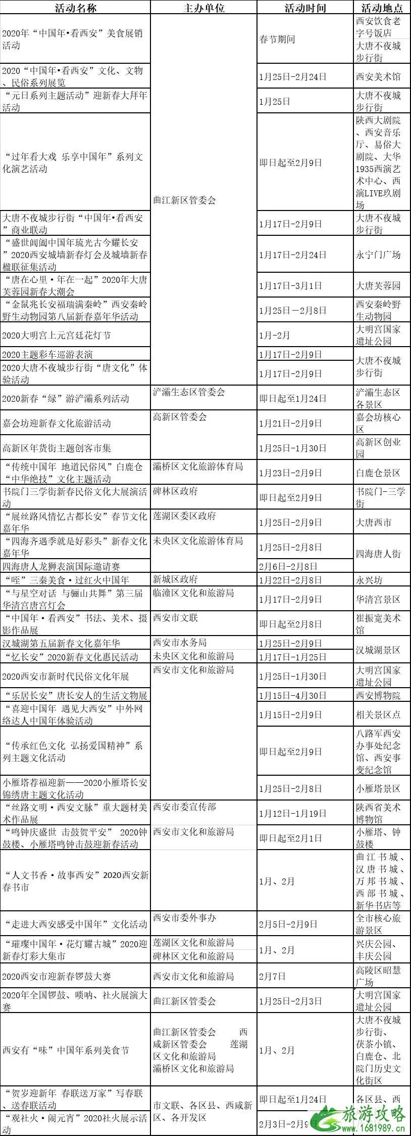 春节西安钟楼开放 2020陕西春节活动时间地点