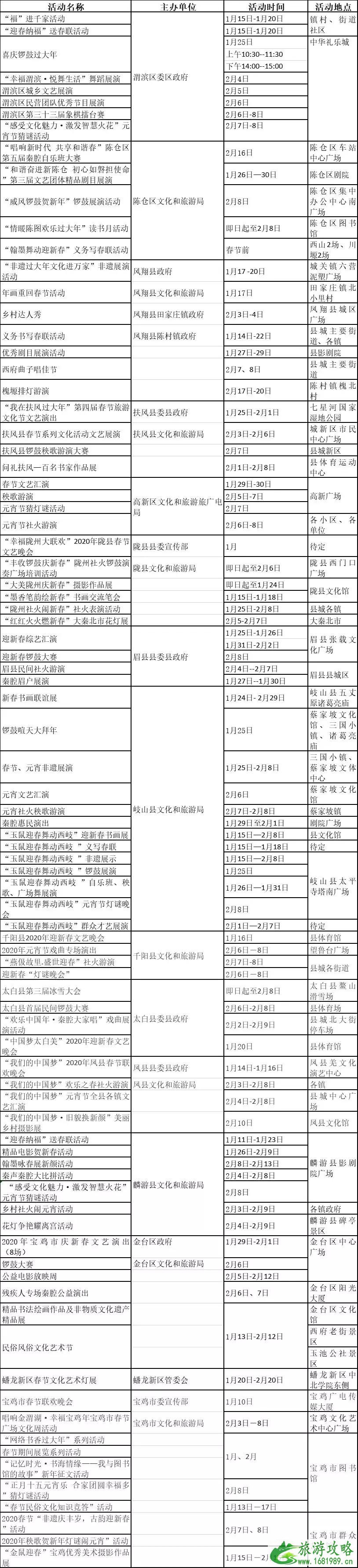 春节西安钟楼开放 2020陕西春节活动时间地点