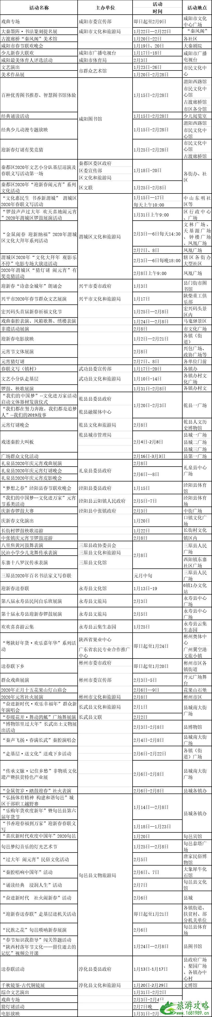 春节西安钟楼开放 2020陕西春节活动时间地点