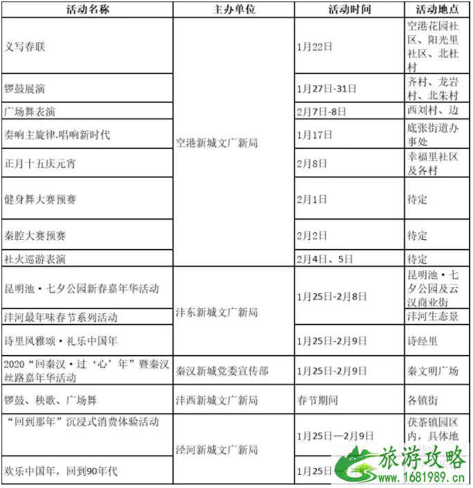 春节西安钟楼开放 2020陕西春节活动时间地点