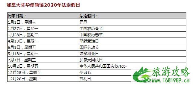 2020春节各国使馆放假时间表