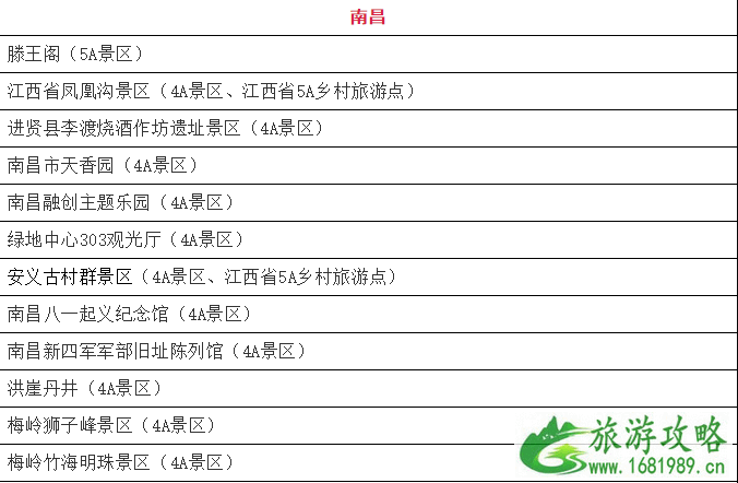 1月10月起江西省部分4A级以上景区免门票人群和景点名单 免费预约指南