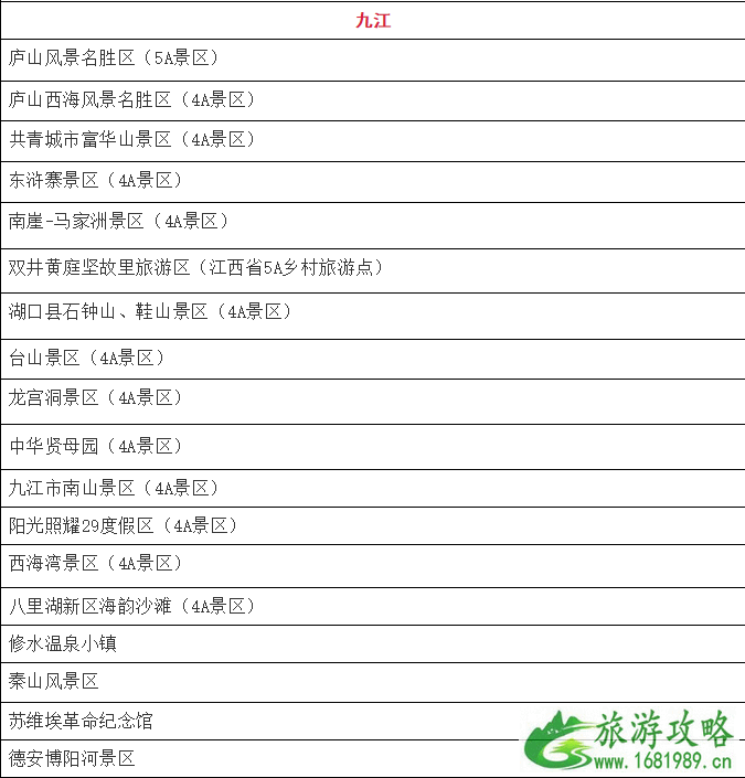 1月10月起江西省部分4A级以上景区免门票人群和景点名单 免费预约指南