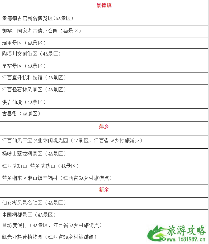 1月10月起江西省部分4A级以上景区免门票人群和景点名单 免费预约指南