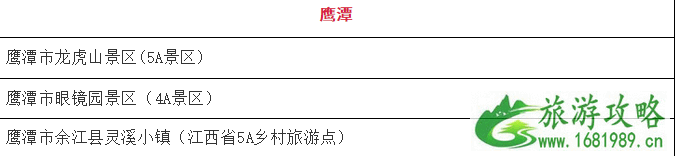 1月10月起江西省部分4A级以上景区免门票人群和景点名单 免费预约指南