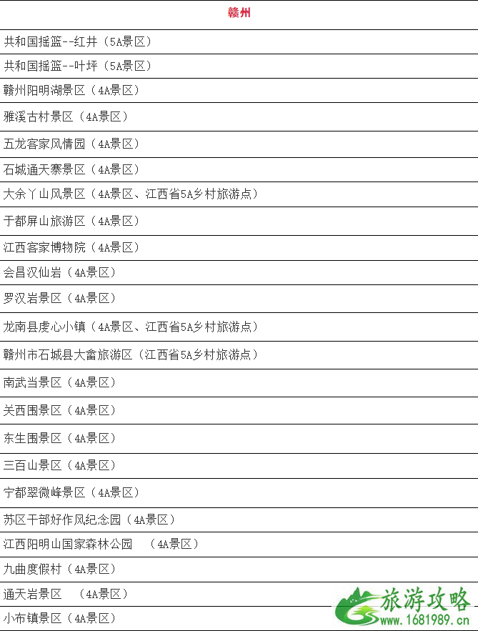 1月10月起江西省部分4A级以上景区免门票人群和景点名单 免费预约指南