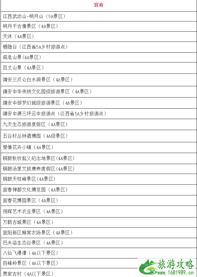 1月10月起江西省部分4A级以上景区免门票人群和景点名单 免费预约指南