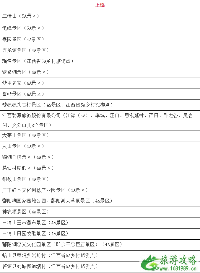 1月10月起江西省部分4A级以上景区免门票人群和景点名单 免费预约指南