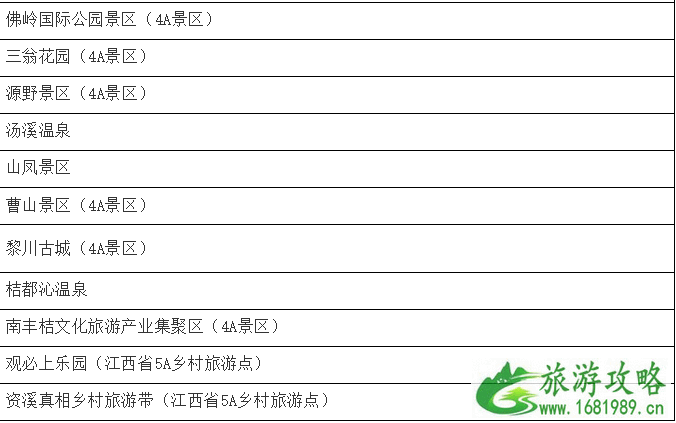 1月10月起江西省部分4A级以上景区免门票人群和景点名单 免费预约指南