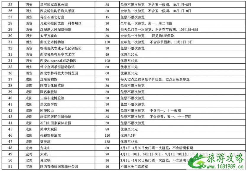 陕西锦绣江山旅游年卡2020景点名单+食用时间