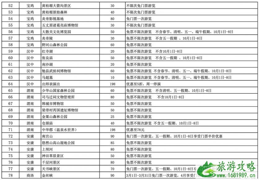 陕西锦绣江山旅游年卡2020景点名单+食用时间