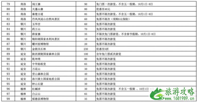 陕西锦绣江山旅游年卡2020景点名单+食用时间